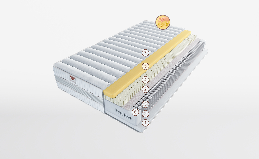 картинка Матрас БЕЛЛОНА ПИККОЛО МИЛЛЕ от магазина CREATICA